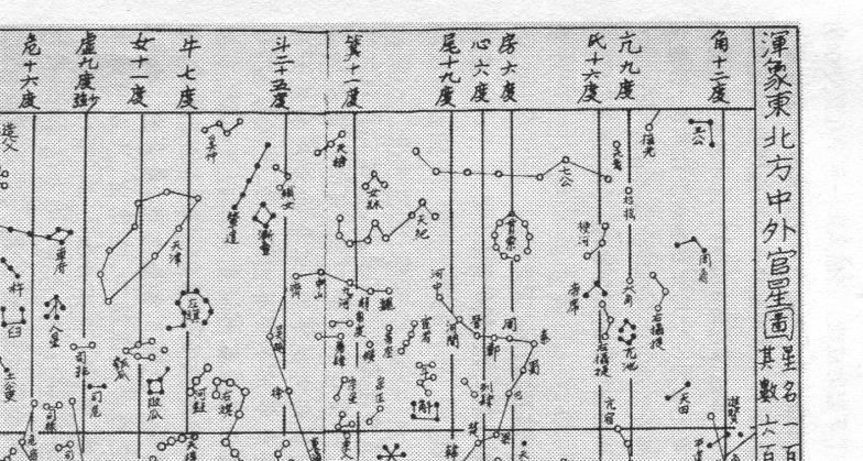 星宿的功能和中国古代的赤道坐标系: