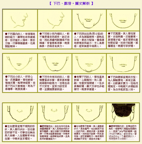 下巴八字纹与面相 下巴的纹路