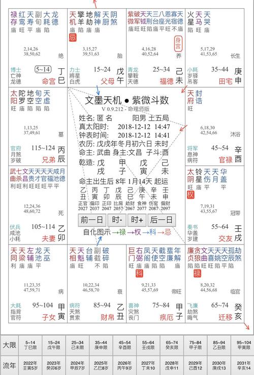 紫微斗数主好美色(紫微斗数主星庙旺陷表)