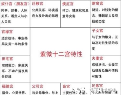 紫微斗数中的迁移宫 紫微斗数迁移宫看成就