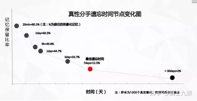 冷暴力分手最佳挽回时间分手后多久是挽回的最佳时机