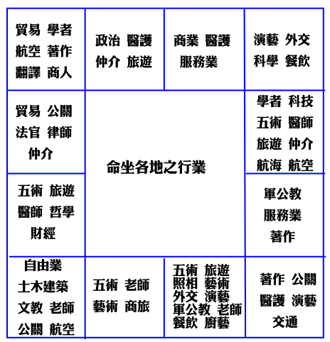 紫微斗数算命技巧 紫微斗数与八字算命术的优劣对比