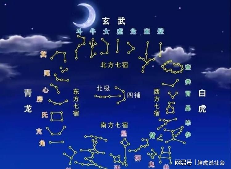 二十八星宿秘字 二十八星宿名字