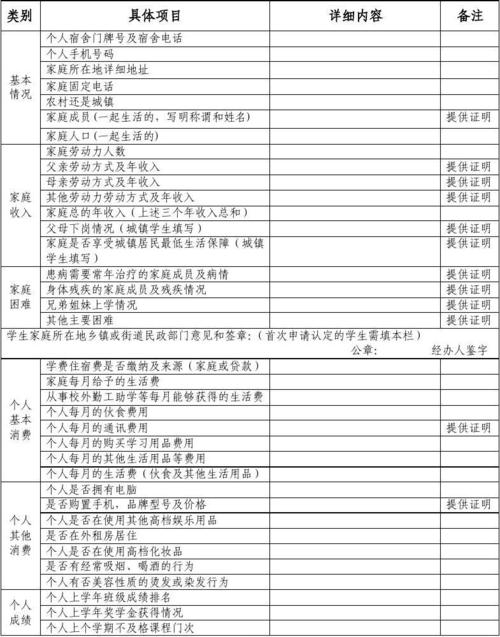 在校生家庭经济困难情况自述表1