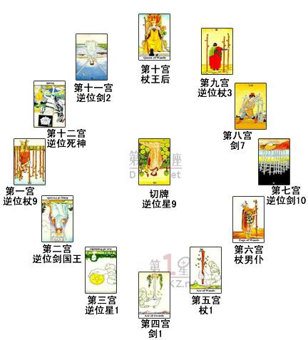 黄道十二宫牌阵——占卜学校情况_塔罗牌-查字典星座网