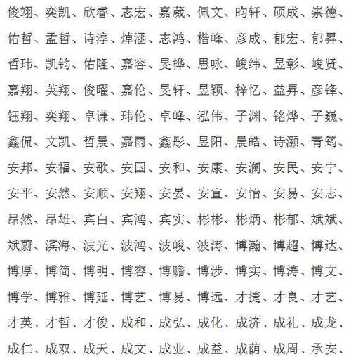 都用诗经楚辞取名,计算过重名概率了吗?哪些名字烂大街了呢?