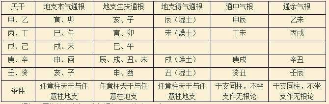 八字综合