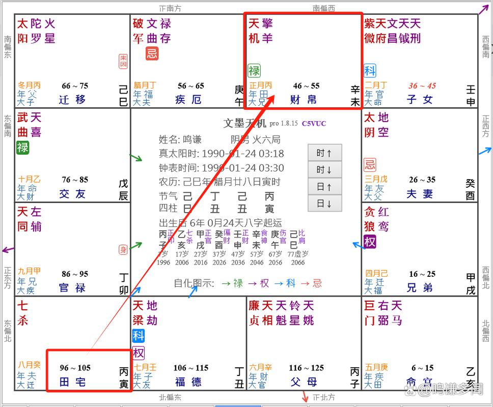 紫薇12宫含义#国学文化 #测一测你是什么命 #测测你是什么 - 抖音