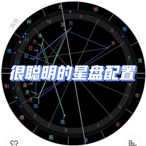 很聪明的星盘配置星盘解析智商