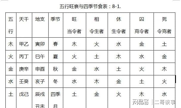 八字五行3火2土(五行3火2金1木1土1水补什么)