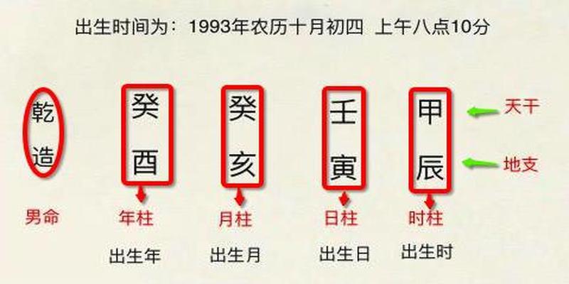 八字四柱掌管(四柱八字实力讲解)