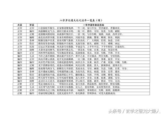 查八字换大运时间 十年大运交运时间查询