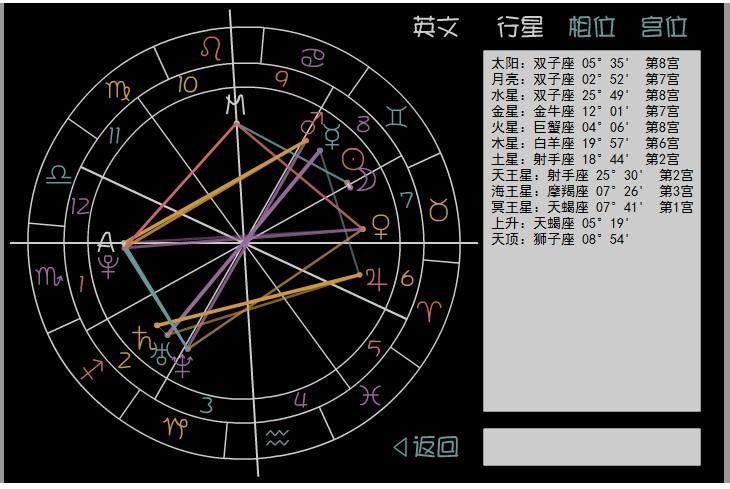 请问能再详细点吗,很想知道性格更为深刻的东西.再传张星盘相位图