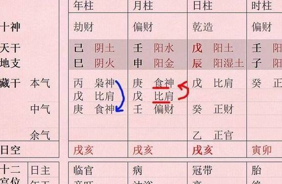 八字中厨贵人是什么意思厨贵人歌诀(八字中天厨)