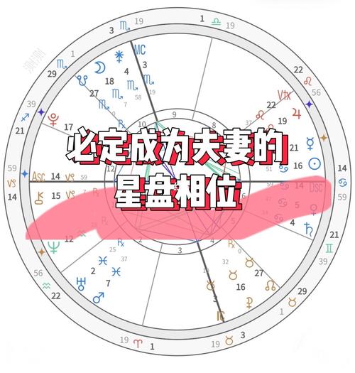 星盘算配偶准吗 星盘算婚姻准吗