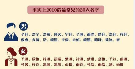 给孩子起名注意10个要点