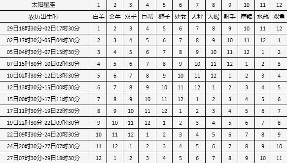 月亮星座对应星宿(月亮查星宿)