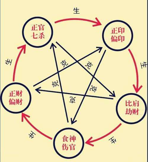 富锦算命最准的在哪_八字中偏官是什么意思