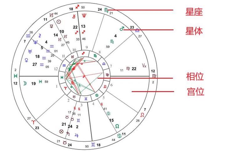 星星学院有钱人星盘大揭秘，哪些人命中注定是超级富豪(从星盘相位看智商)