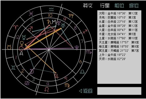 12月16日星盘(12月16日月亮星座)