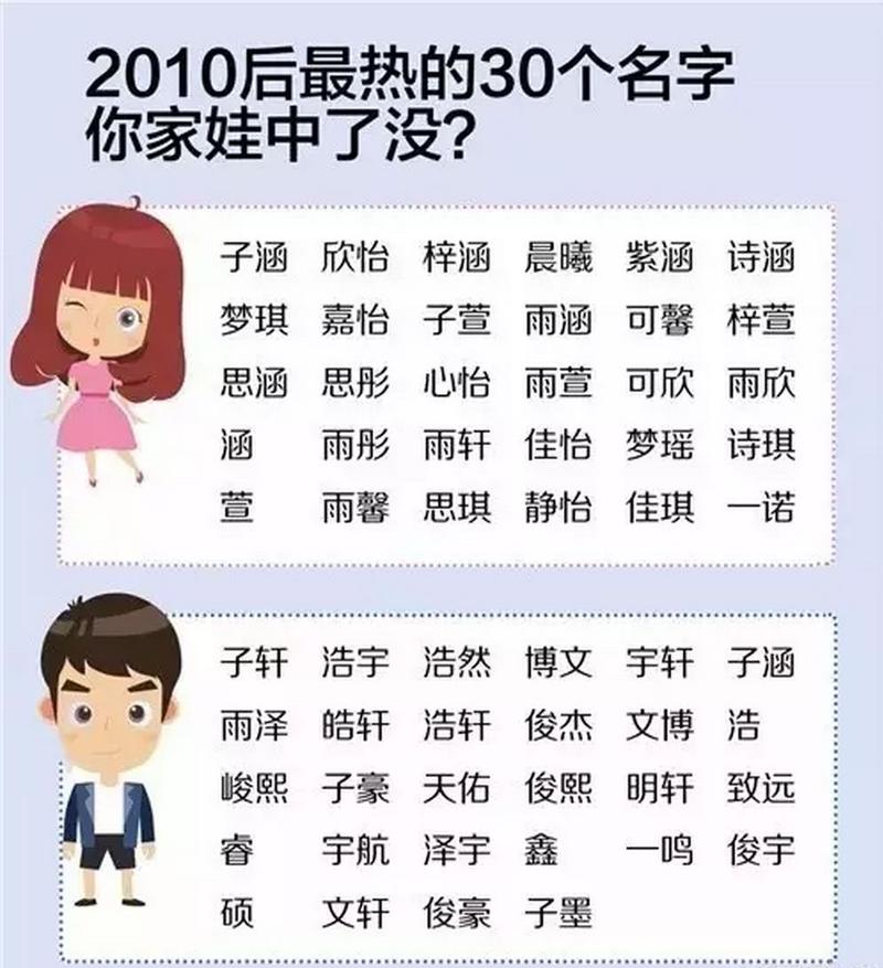 怎样给孩子取一个好名字 4000个好听的男孩名字