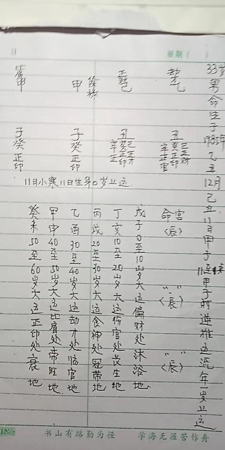 丁生辰八字 顶生辰八字