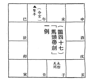 八字马头带剑格详解(八字马头带剑意思)