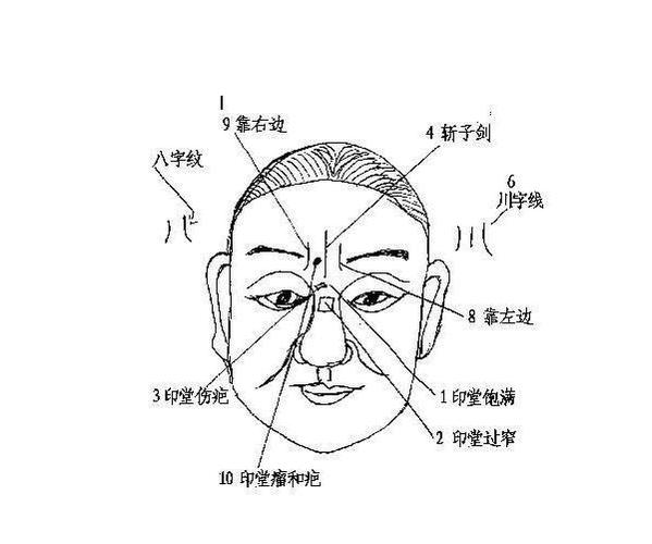 面相中此处有纹路,大多都不好,有的还会克伴侣克子女