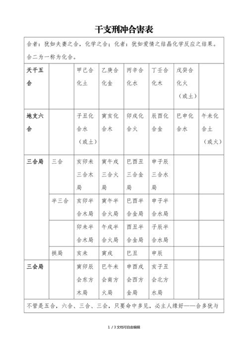 八字刑冲合克 地支冲合刑害