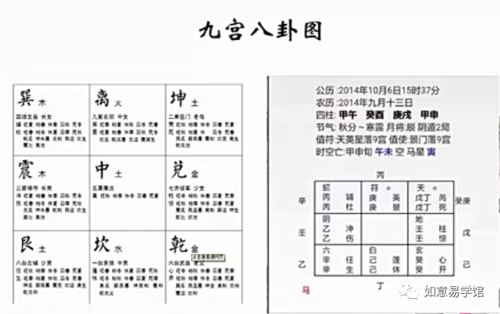 六爻奇门塔罗 六爻占卜与奇门遁甲