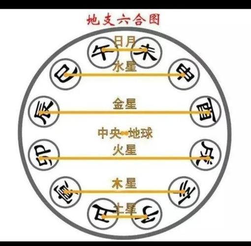 八字地支和大运