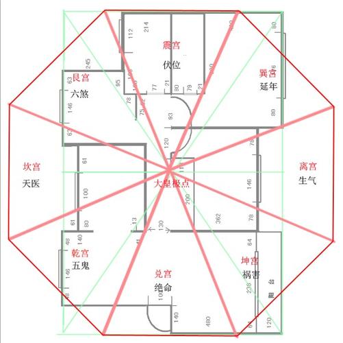 (1)生气位,为五子登科之位,财运事业生气蓬勃,乐观积极,生气位亦为