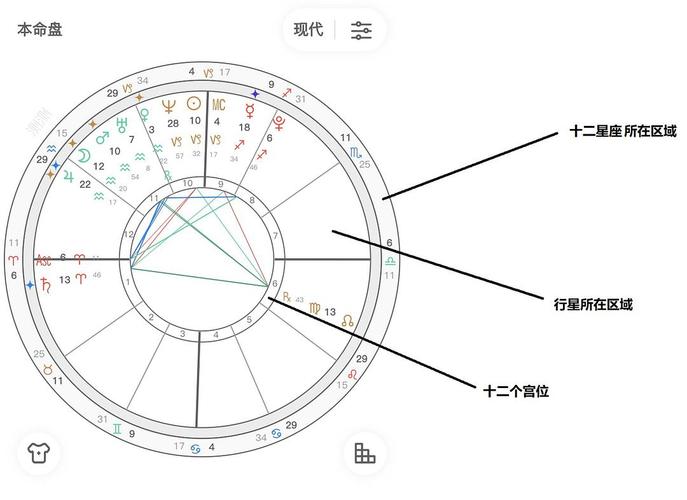 个人星盘小行星 小行星在星盘中到底起多大的作用