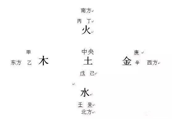 八字巳未拱丙火局 周易免费算生辰八字