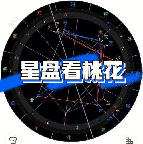 星盘看桃花星盘分析你的桃花