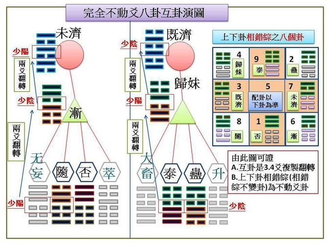 周易八卦就业 周易八卦哪个大学专业