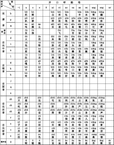 普通话声韵配合表