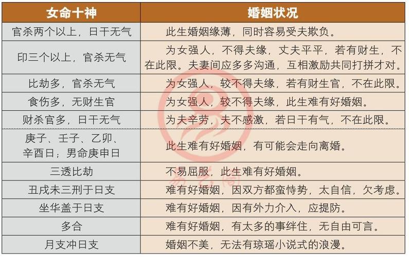 自己合八字,八字合婚方法大全