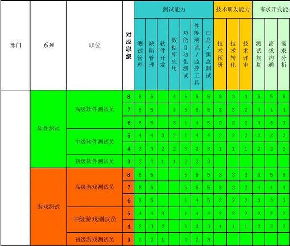 个人技能素质信息管理表(测试)