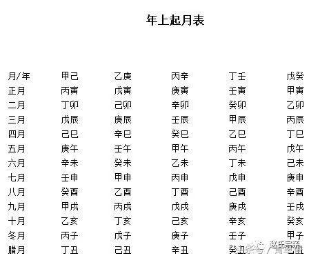 2023赵姓《生辰八字》取名的方法步骤详解(赵氏宗亲可参考)