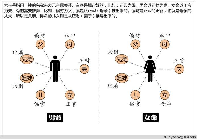 八字命里解析 如何解析八字命理