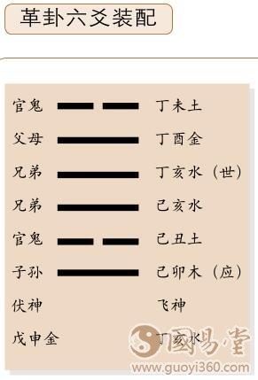 革卦六爻占筮吉凶移风易俗实现革新