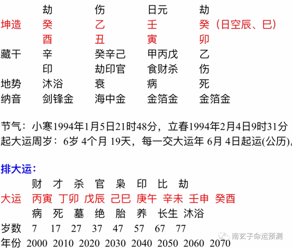 什么八字走食伤运好 走食伤大运代表什么