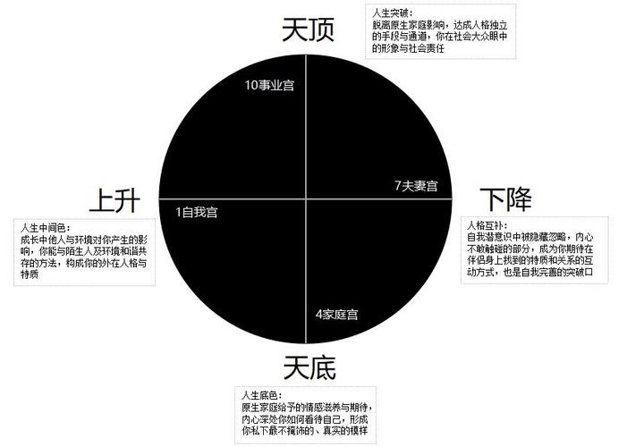 占星人格三大骨架 占星人格三大骨架图