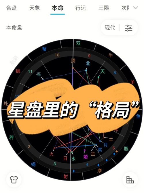 星盘格局的秘密 星盘格局多好吗