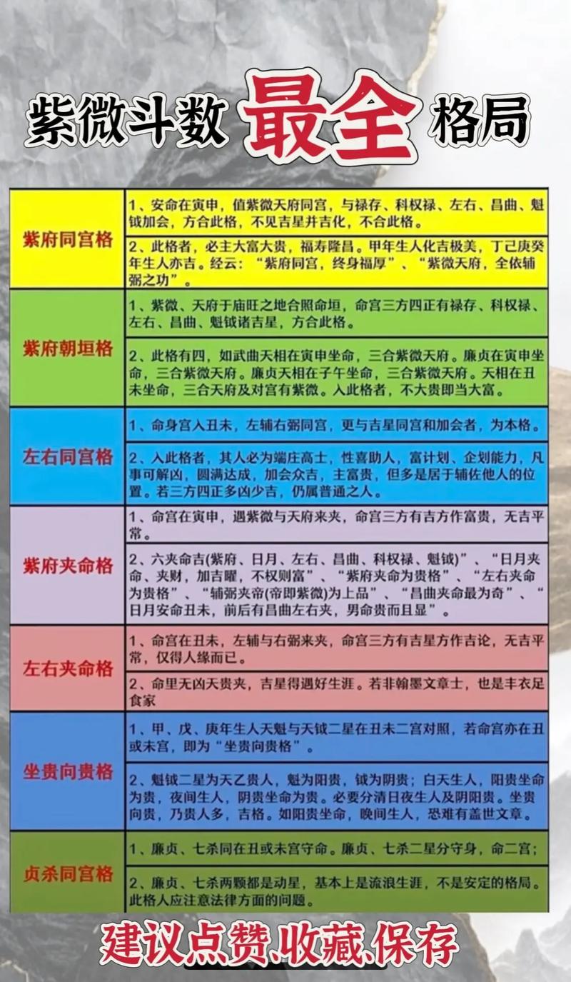 一张图学会紫薇斗数各个宫含义#紫微斗数 #国学文化 #命理八 - 抖音