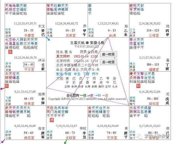 紫微斗数格局:明珠出海格,日月照壁格