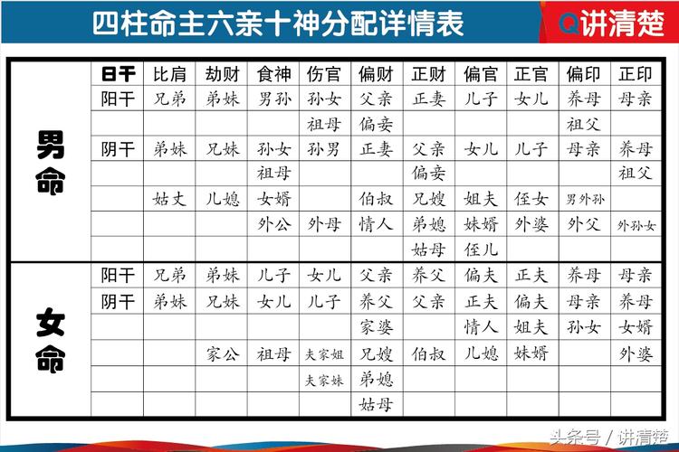 八字十神速查表如何看自己的十神命格