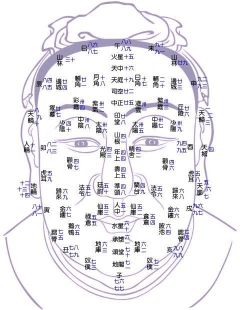 念佛面相变化部位 念佛人面相变化