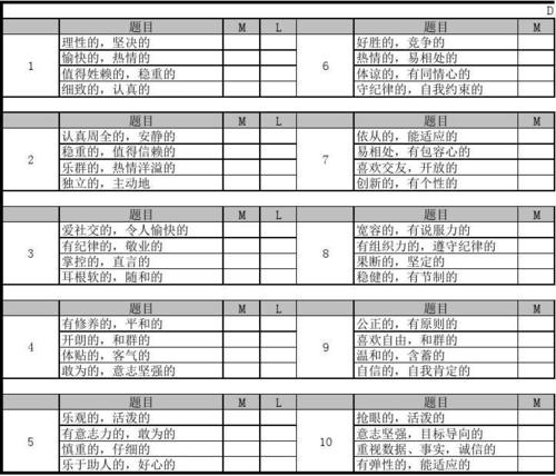 人格测试量表怎么算(人格测试量表有哪些)